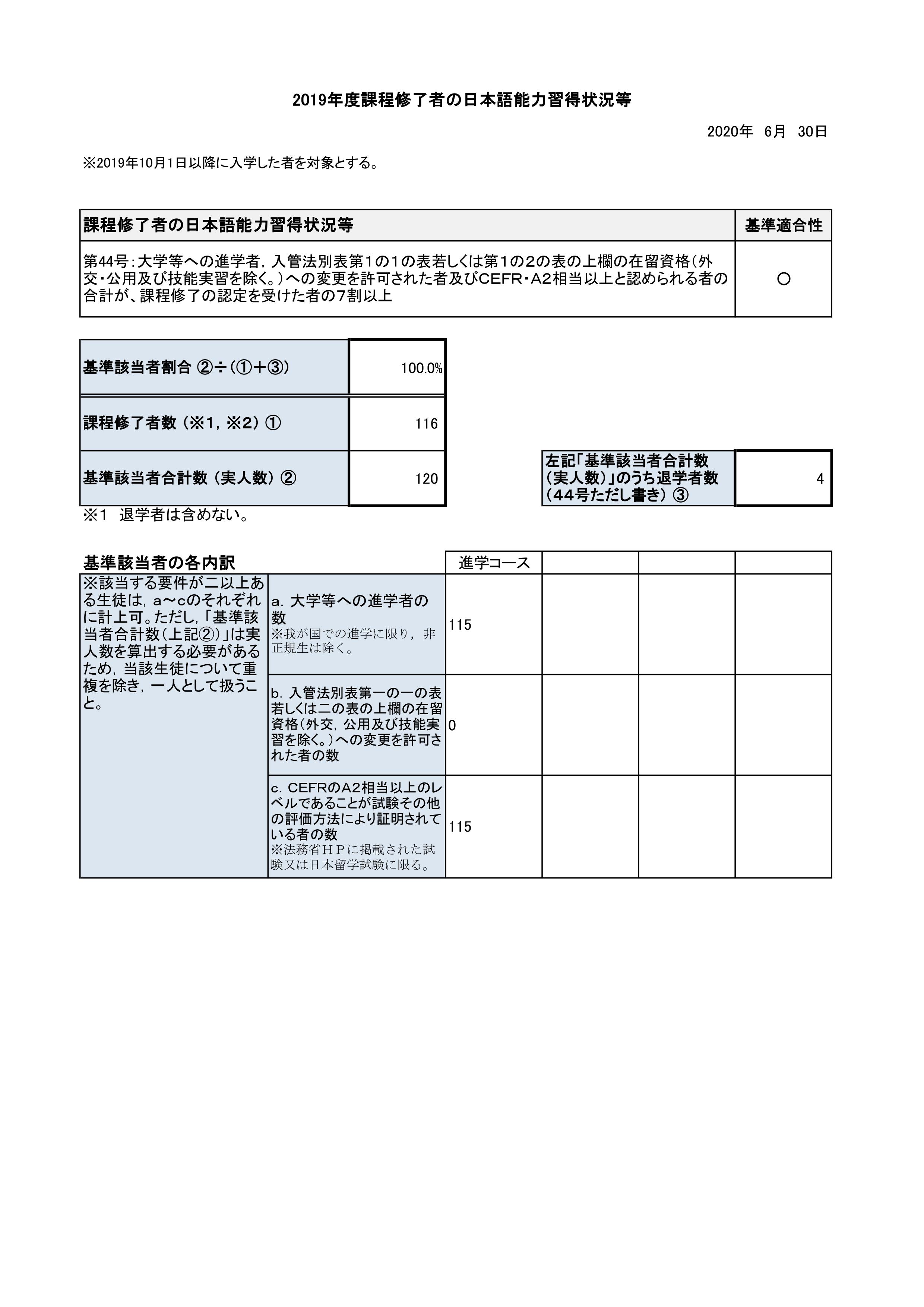 年度学校日语教学评价(图2)