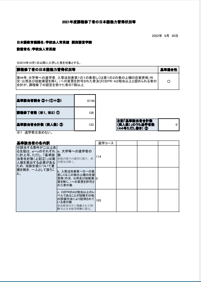 年度学校日语教学评价(图1)