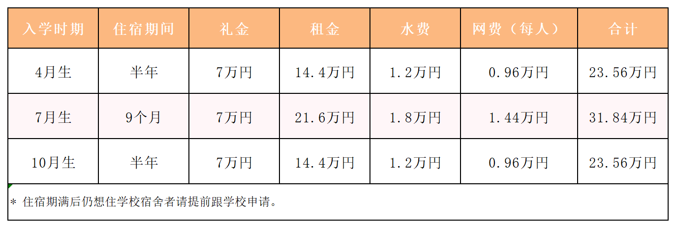 关西住宿费_Sheet1.png