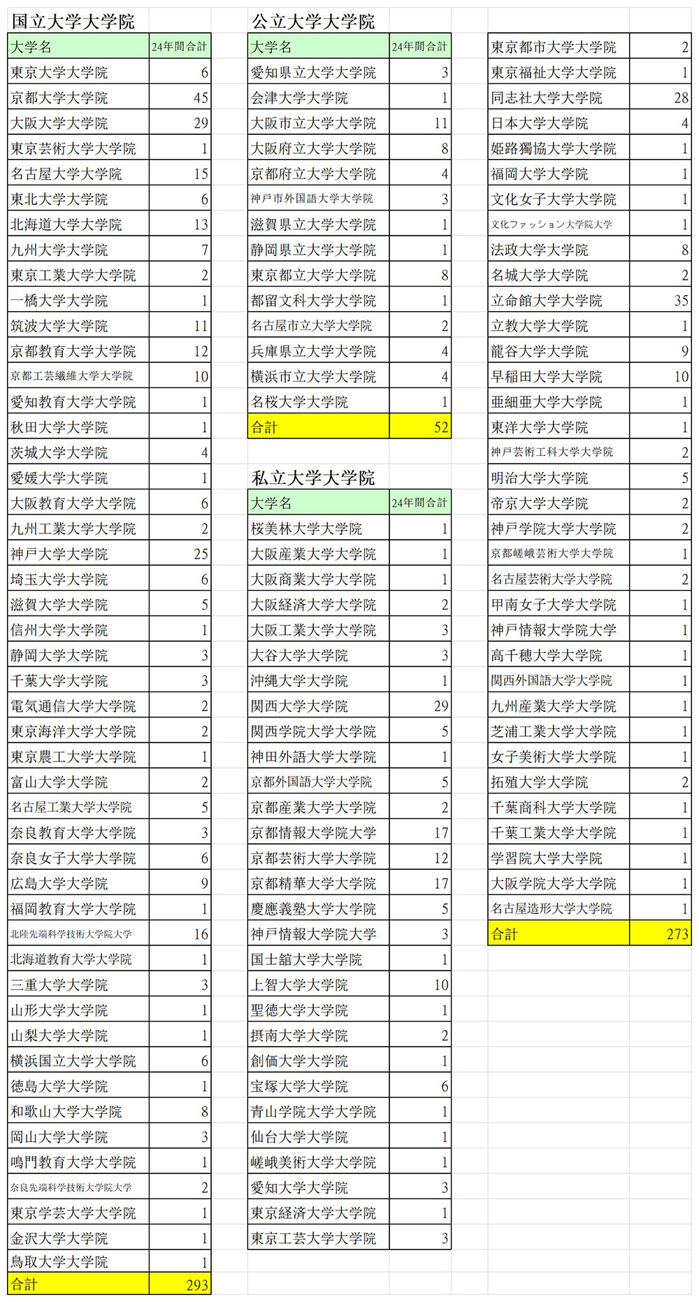 ②合格24年間合計（最新）_2025.5.16_大学院.jpg